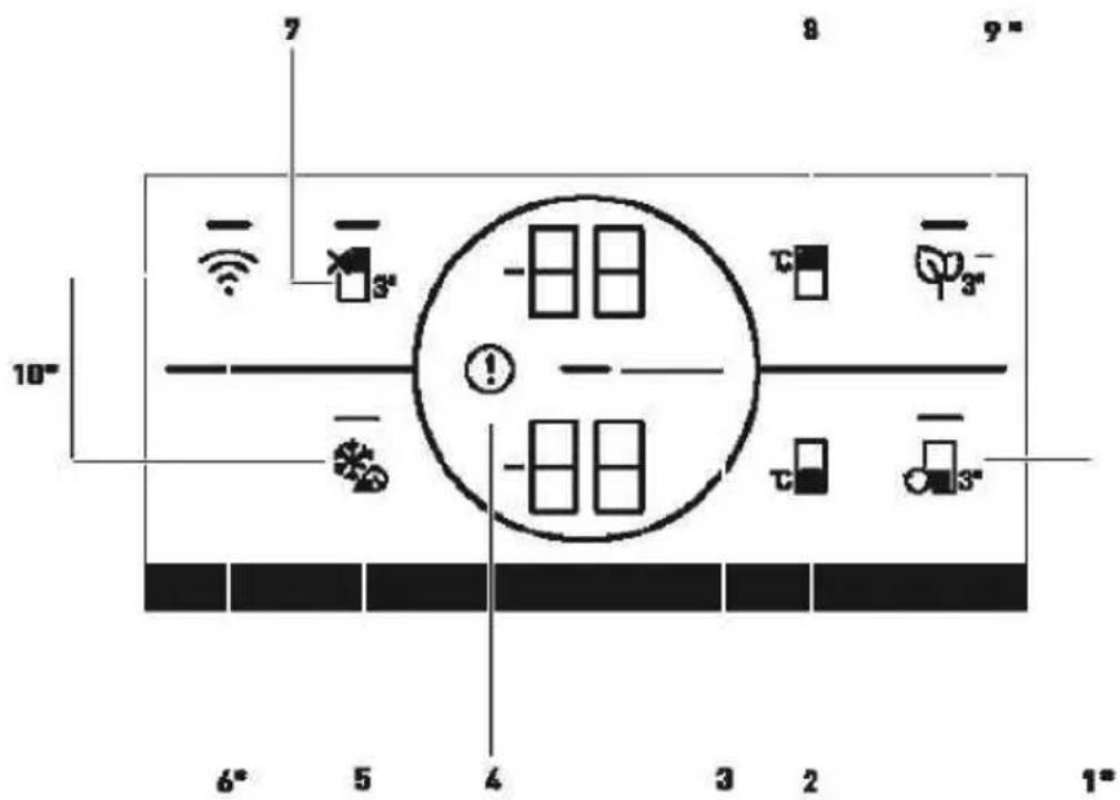 7 8 9" 10" 6° 5 4 3 2 1°