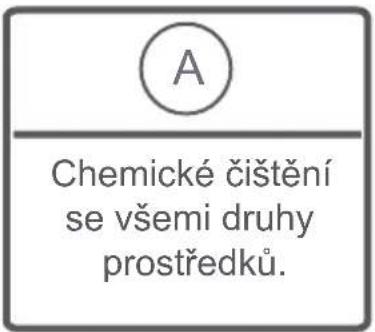 A Chemické čištění se všemi druhy prostředků.