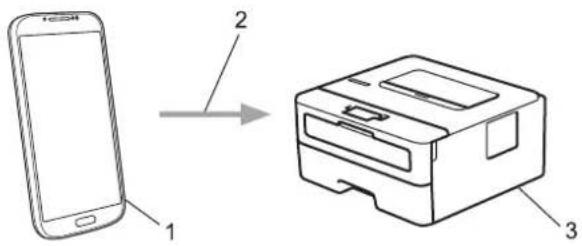 BROTHER HL-L2372DN - Aplikace Mopria® Print Service - 2