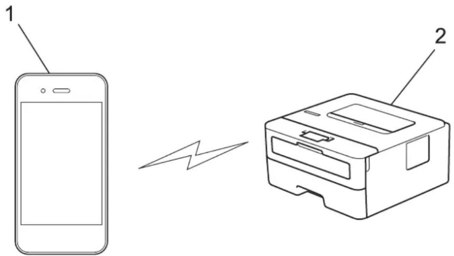 BROTHER HL-L2372DN - Tisk z vašeho mobilního zařízení pomocí funkce Wi-Fi Direct - 1