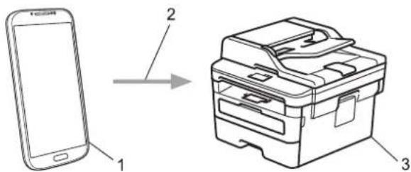 BROTHER DCP-L2552DN - Aplikace Mopria® Print Service - 2