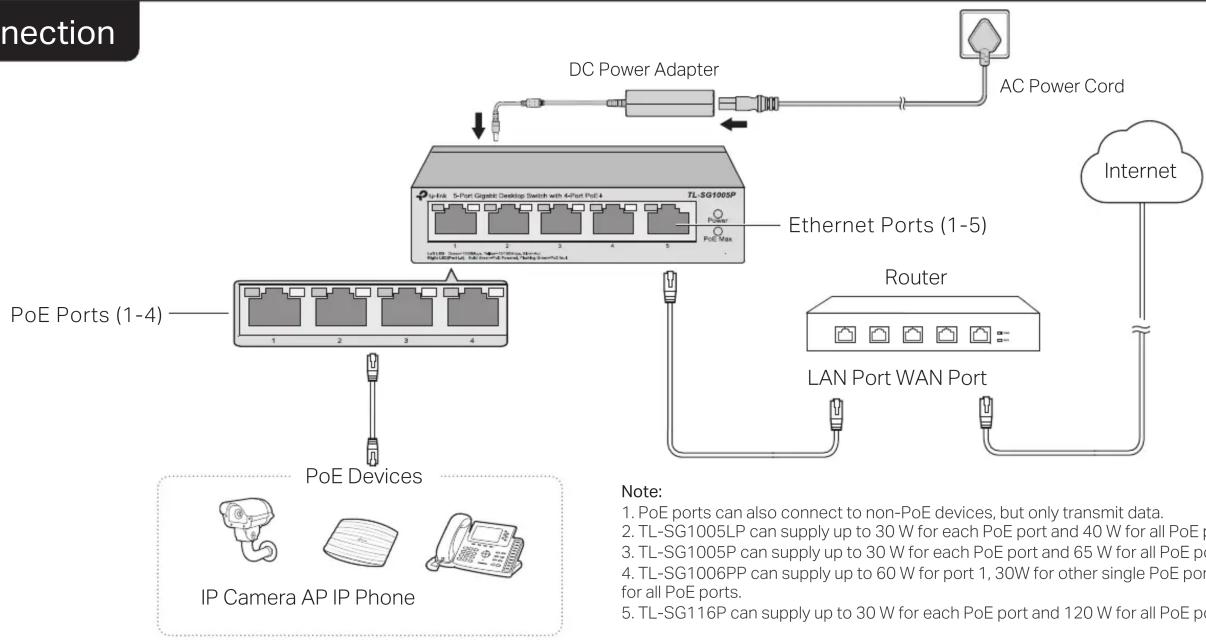 TP-LINK TL-SG1006PP - Recovery (for TL-SG1005LP/TL-SG1005P/TL-SG1006PP/TL-SG116P) - 1