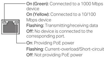 On (Green): Connected to a 1000 Mbps device On (Yellow): Connected to a 10/100 Mbps device Flashing: Transmitting/receiving data Off: No device is connected to the corresponding port. On: Providing PoE power Flashing: Current-overload/Short-circuit Off: Not providing PoE power