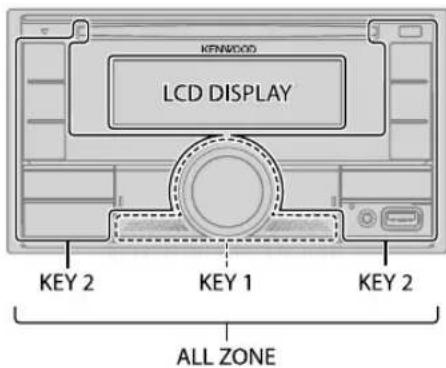 KENWOOD LCD DISPLAY KEY 2 KEY 1 KEY 2 ALL ZONE