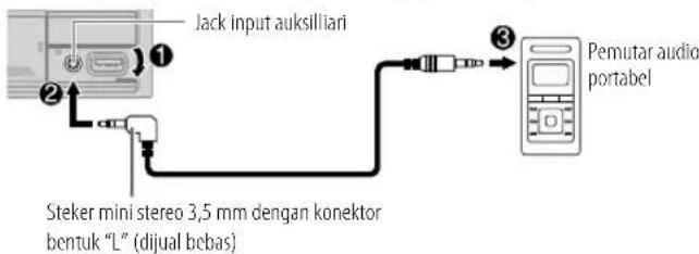 Jack input auksilliari Steker mini stereo 3,5 mm dengan konektor bentuk "L" (dijual bebas) Pemutar audio portabel