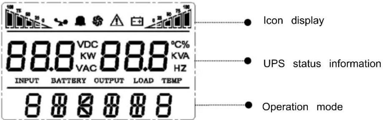 100 75 60 35 0 Icon display 88.8 VDC 88.8 °C% KW KW KVA VAC HZ INPUT BATTERY OUTPUT LOAD TEMP Operation mode 8 8 8 8 8 8