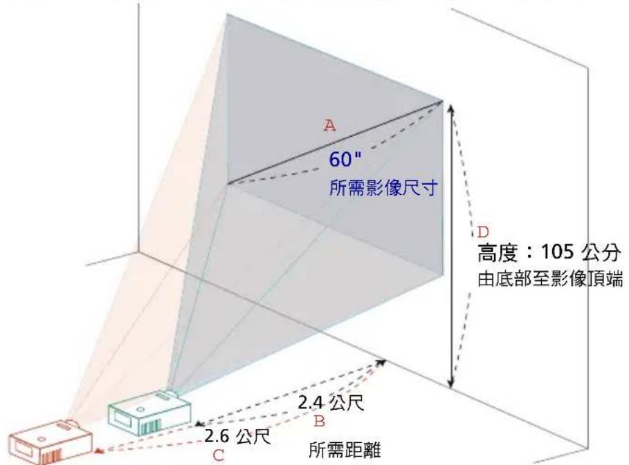 A 60" 所需影像尺寸 D 高度：105 公分 由底部至影像頂端 2.4 公尺 B 2.6 公尺 C 所需距離