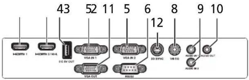 43 52 11 5 6 8 9 10 HDMI 1 HOMI 2/HD PC SV OUT VGA IN 1 VGA IN 2 3D SYNC VSSO AUDIO IN 1 AUDIO IN 2 VGA OUT RB332