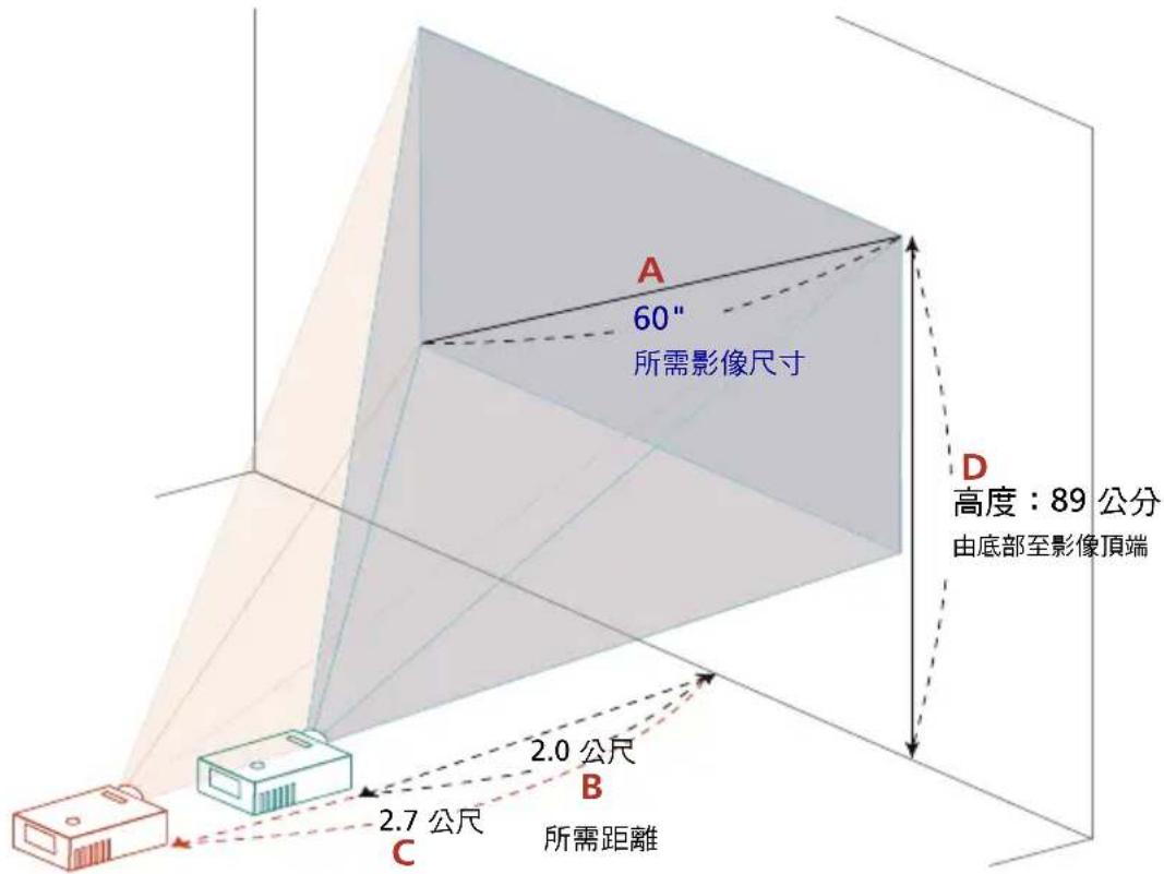A 60" 所需影像尺寸 D 高度：89 公分 由底部至影像顶端 2.0 公尺 B 2.7 公尺 C 所需距離