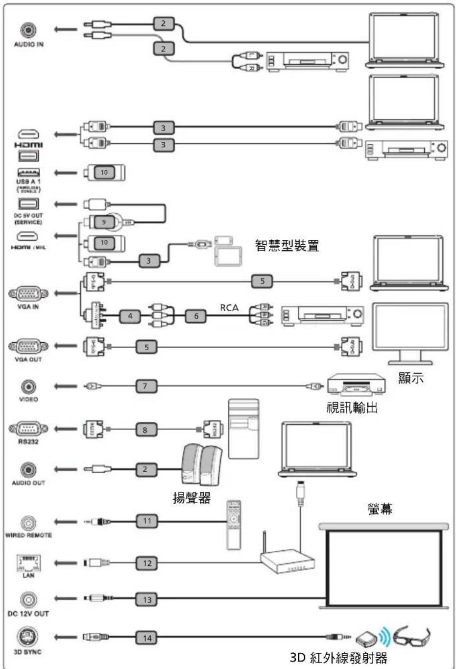 ACER DW608 - 開始使用 - 1
