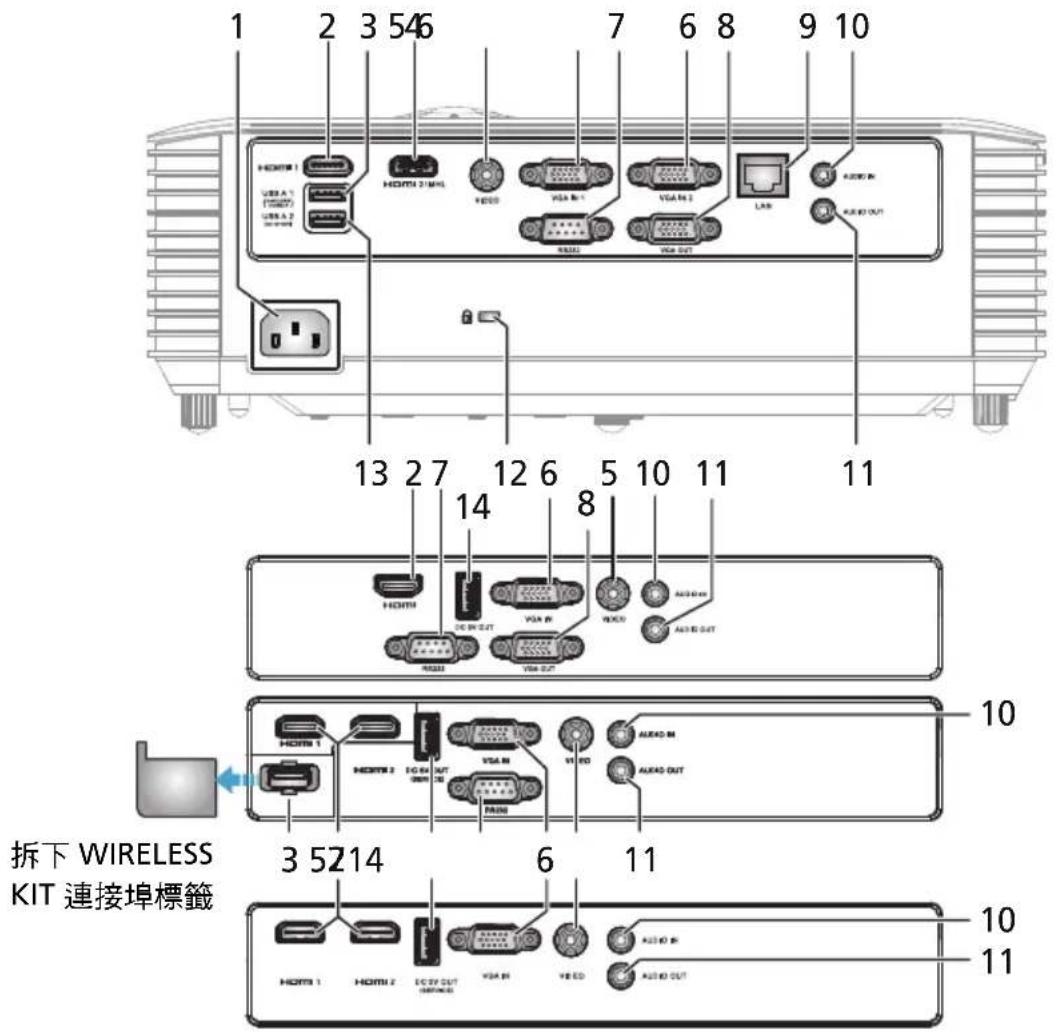 拆下 WIRELESS KIT 連接埠標籤