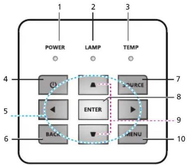 POWER LAMP TEMP 4 1 2 3 SOURCE 7 5 ENTER 8 BACK 9 MENU 6 10