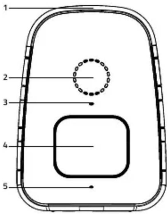 1 2 3 4 5