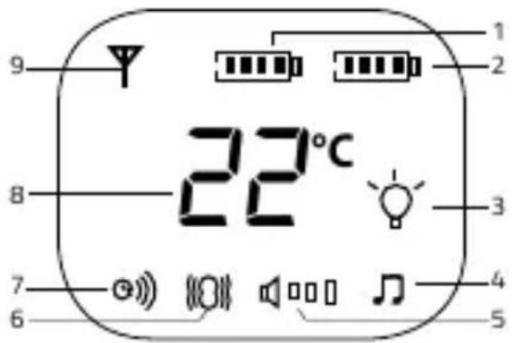 9 1 2 8 22°C 3 7 6 4 5