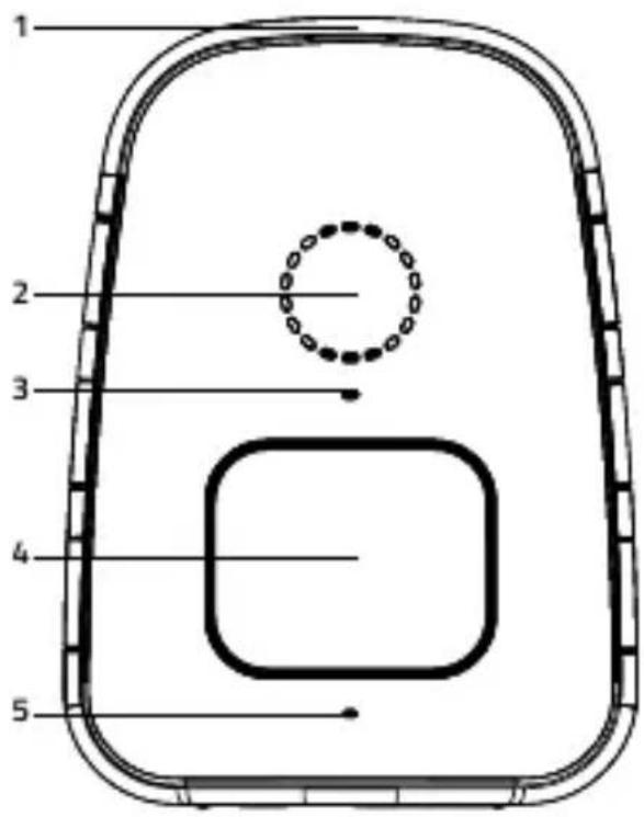1 2 3 4 5