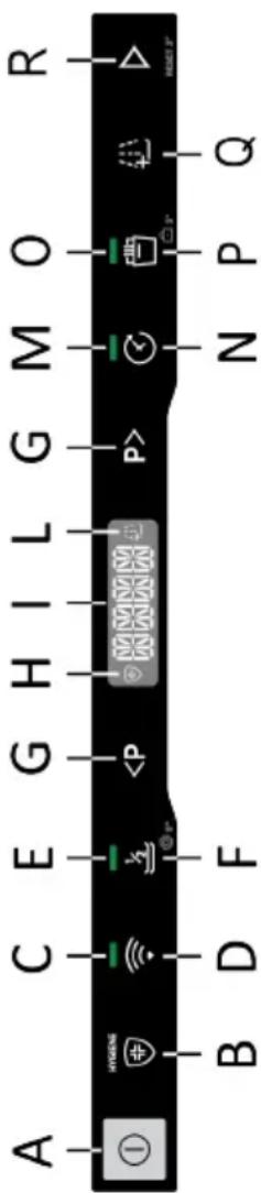 HOOVER HS 6C4F0TS-17 - POPIS OVLÁDACÍHO PANELU - 1