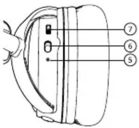 Diagram of a car interior with numbered labels pointing to different parts of the seat or seat.