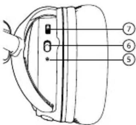 Diagram of a car interior with numbered labels pointing to key components