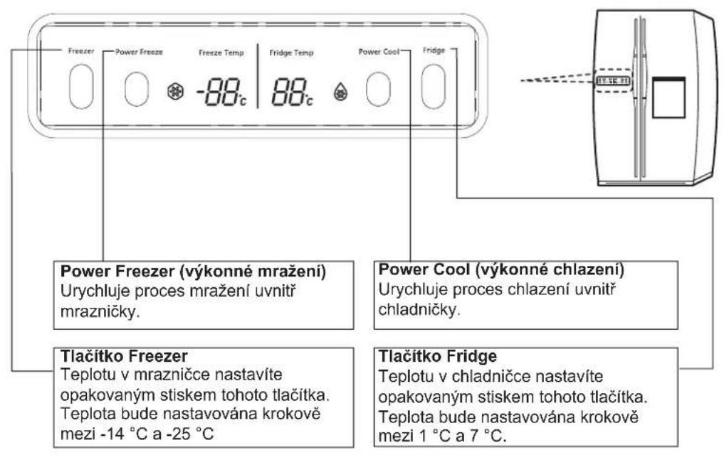 SAMSUNG RS20VRHS - OVLÁDACÍ PANEL (RS20B\*/RS20C\*/RS20V\*/RS20S\*) - 1