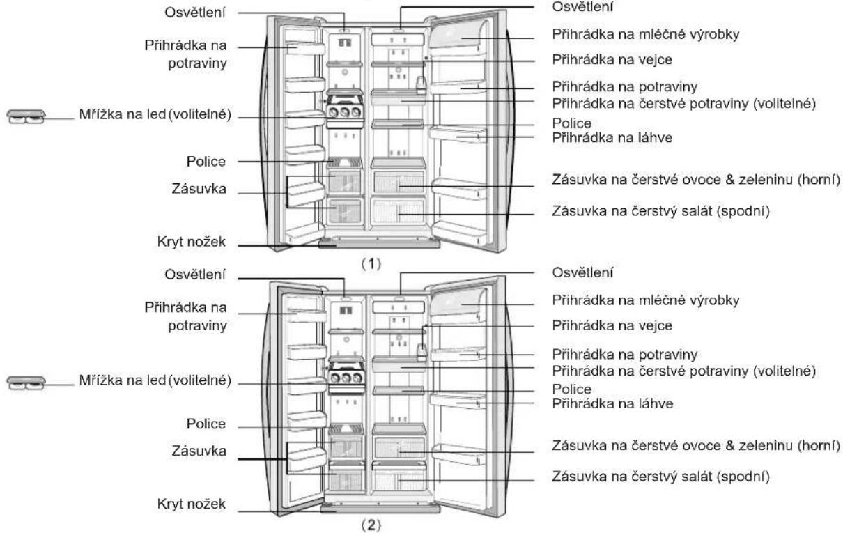 SAMSUNG RS20VRHS - POPIS CHLADNIČKY - 2