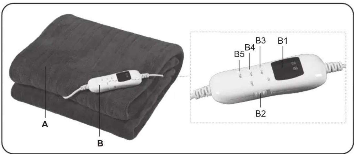 Gallet CCH 130 - POPIS OVLÁDACÍCH PRVKŮ - 1