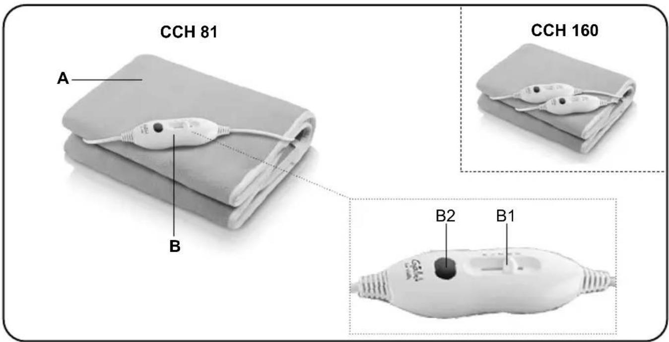 CCH 81 A B CCH 160 B2 B1