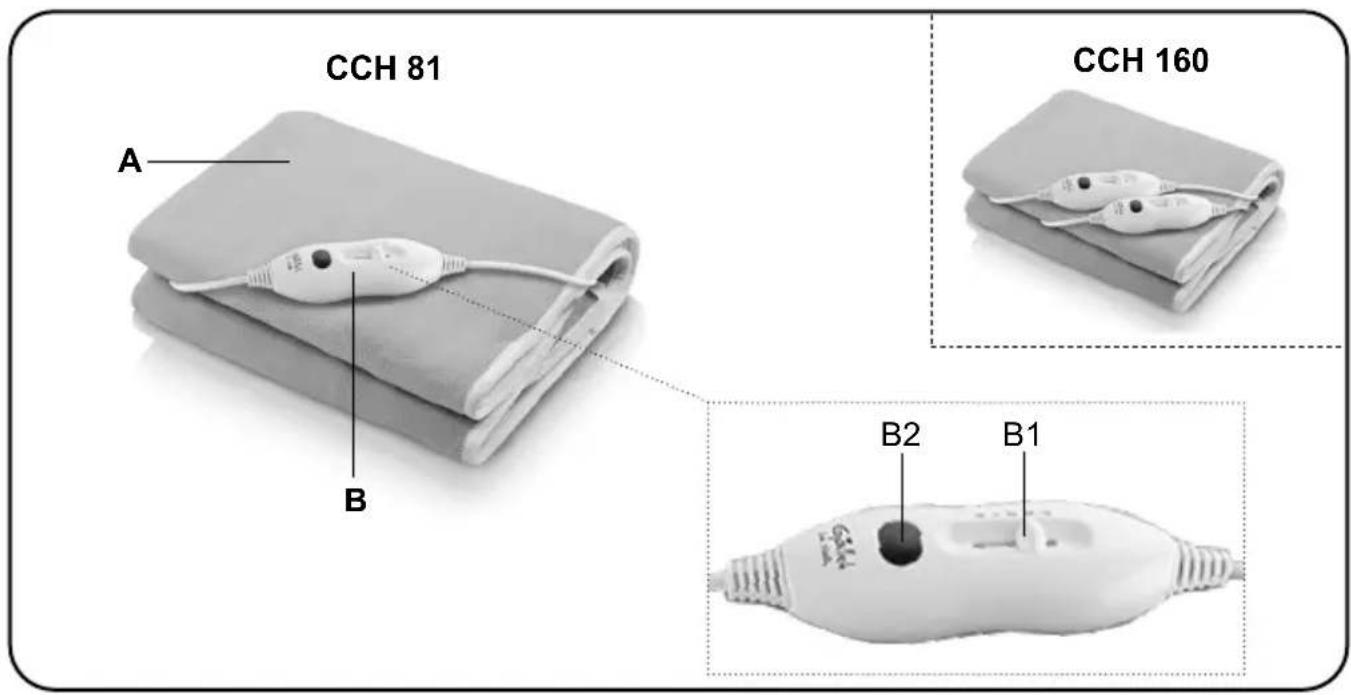 CCH 81 A B CCH 160 B2 B1