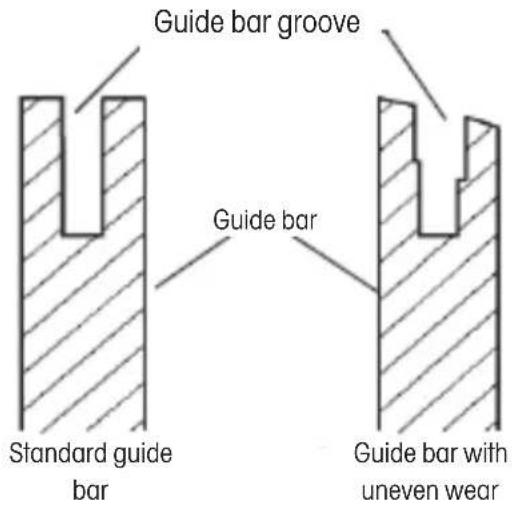 Guide bar groove Guide bar Standard guide bar Guide bar with uneven wear