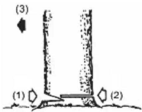 (3) (1) (2)