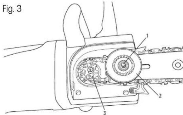Fig. 3 1 2 3