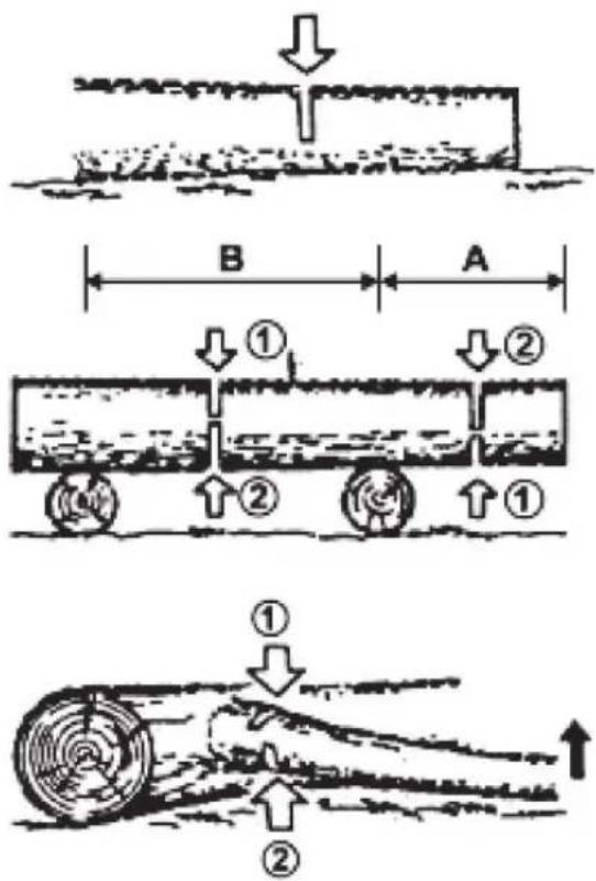 Technical diagram illustrating three stages of a mechanical or hydraulic system with labeled components and directional arrows.