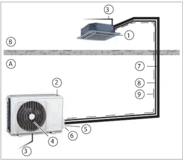Diagram of a HVAC system with labeled components including air conditioner, fan, and heating unit