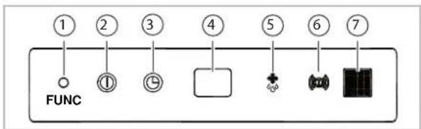 ① ② ③ ④ ⑤ ⑥ ⑦ FUNC