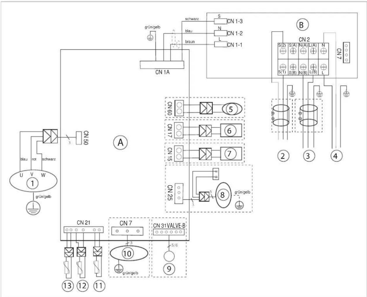 REMKO RVD 355 DC - REMKO RVD series - 1