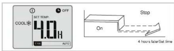 COOL SET TEMP. 4.0H FAN AUTO OFF Stop On 4 hours laterSet time