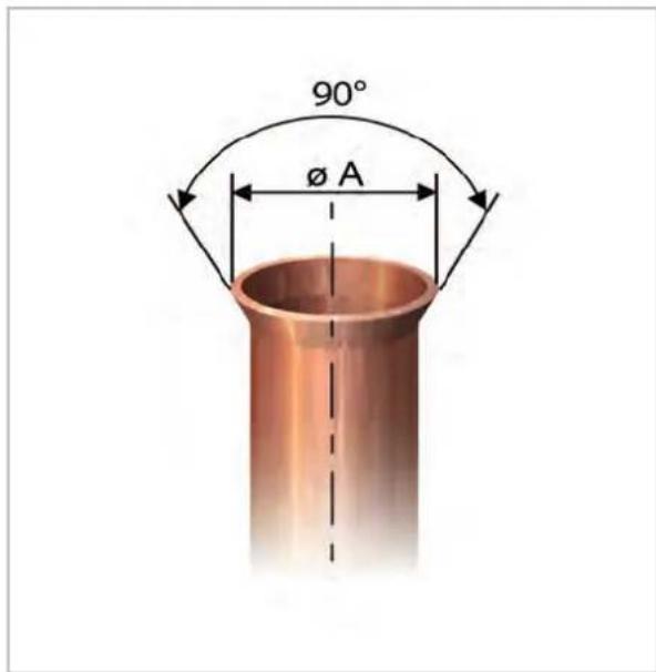 90° Ø A