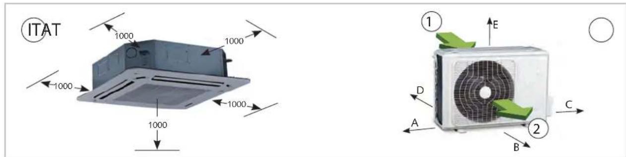 ITAT 1000 1000 1000 1000 ① E D A B C ②