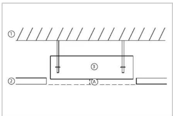 Technical diagram showing three labeled components (①, ②, ③) with structural elements and a dashed line marked A.
