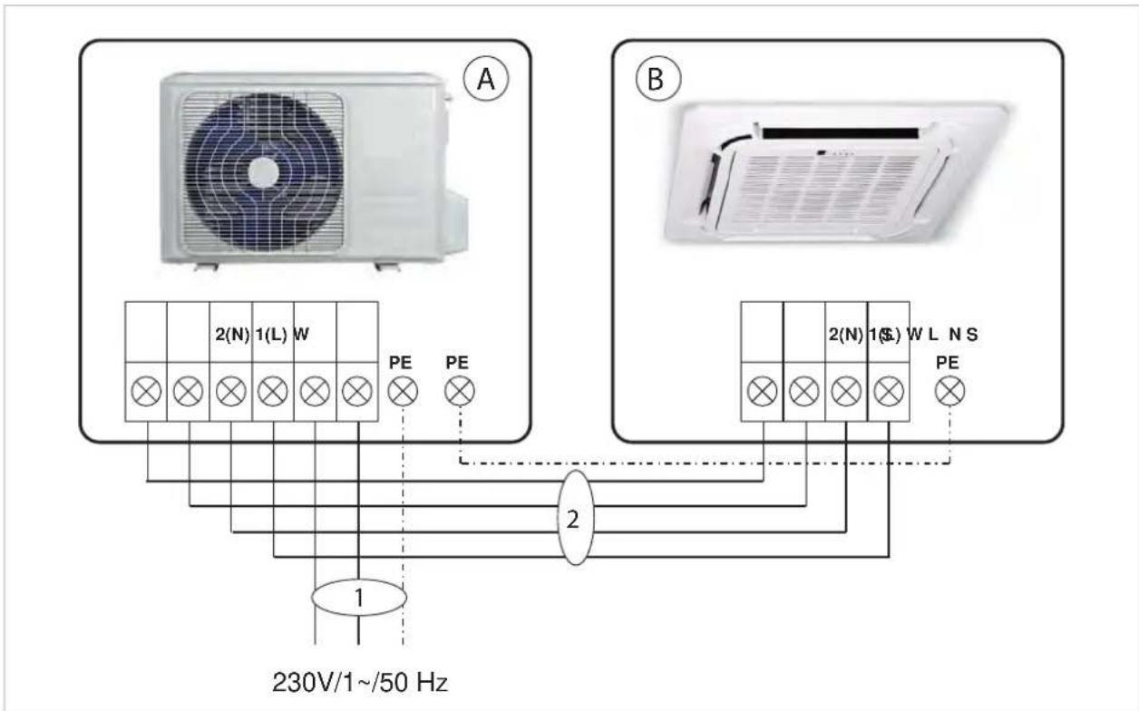 A 2(N) 1(L) W PE PE B 2(N) 1(S) W L N S PE 1 230V/1~/50 Hz