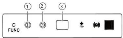 ① ② ③ FUNC
