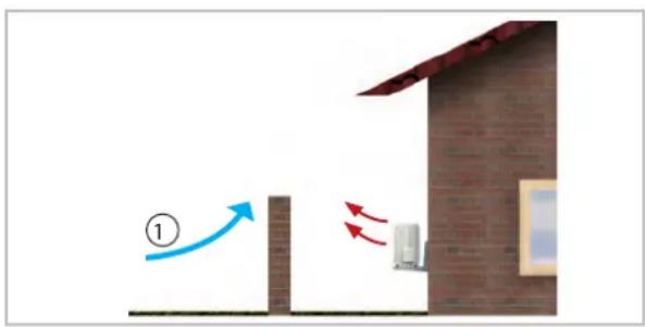 Diagram showing airflow direction with labeled arrows and a numbered annotation, likely illustrating a physics or engineering concept.