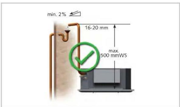 min. 2% 16-20 mm max. 500 mmWS