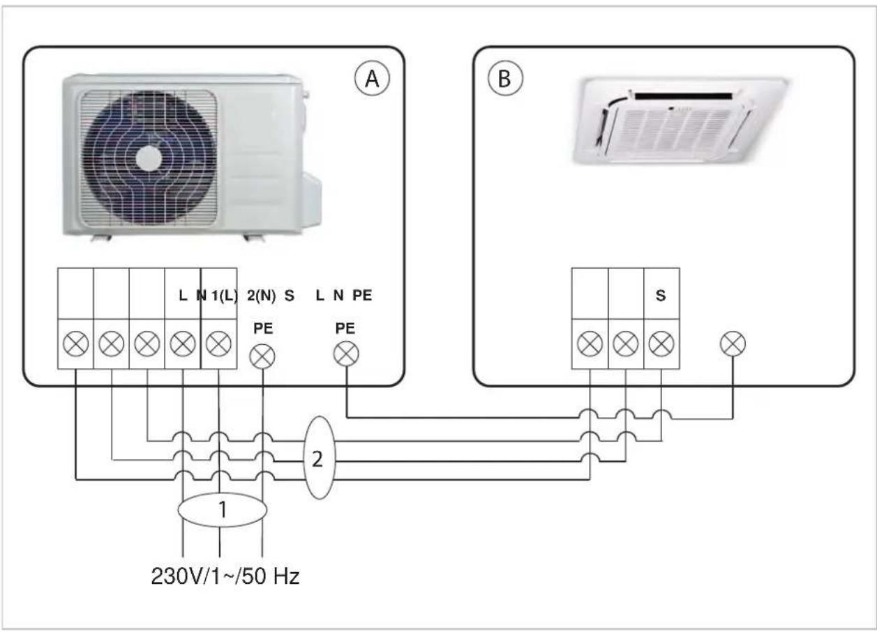 A L N 1(L) 2(N) S L N PE PE PE B S 1 230V/1~/50 Hz
