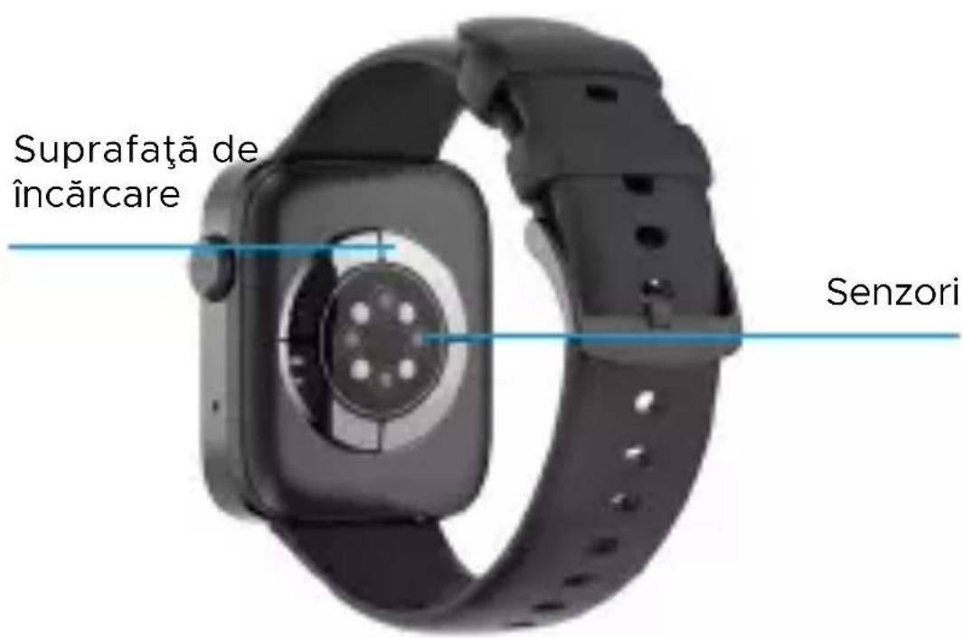 Suprafață de încărcare Senzori