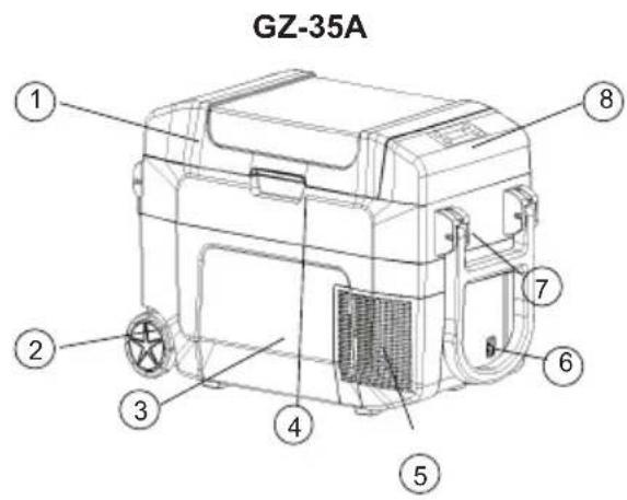GZ-35A ① ② ③ ④ ⑤ ⑥ ⑦ ⑧
