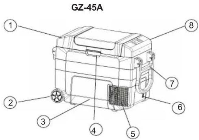 GZ-45A ① ② ③ ④ ⑤ ⑥ ⑦ ⑧