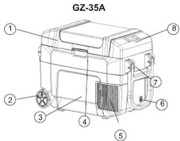 GZ-35A ① ② ③ ④ ⑤ ⑥ ⑦ ⑧