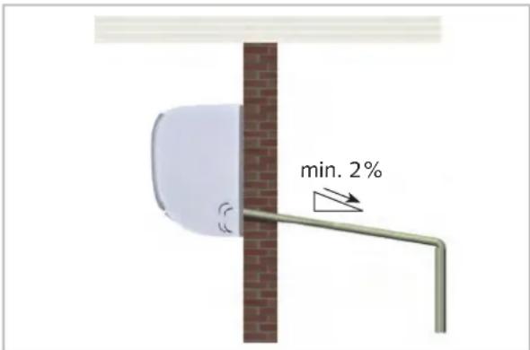 min. 2%