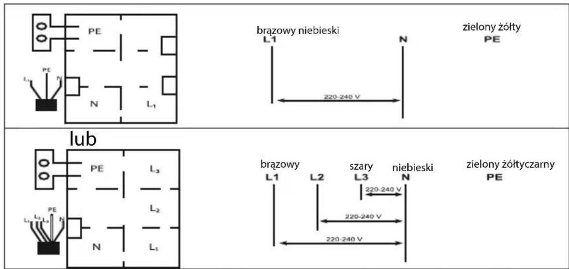 Guzzanti GZ-8402A - Podłączanie płyty do sieci elektrycznej - 3