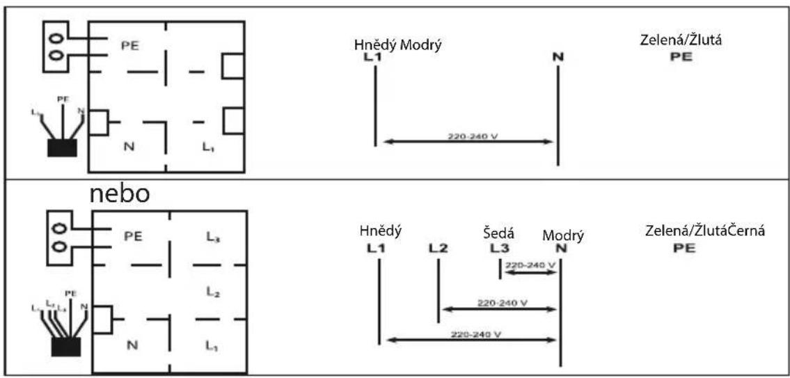 L1 PE N L1 Hnědý Modrý L1 N 220-240 V Zelená/Zlutá PE nebo L1 PE L3 L2 N L1 Hnědý L1 L2 Šedá L3 N 220-240 V 220-240 V 220-240 V Zelená/ZlutáČerná PE